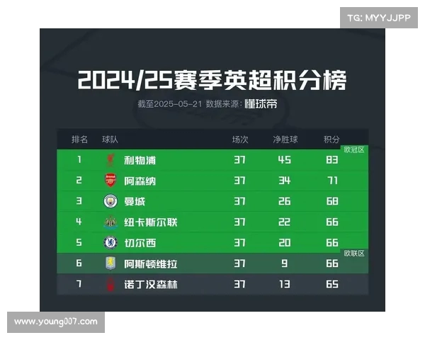 英超技术统计分析揭示球队表现差异与潜在提升空间 英超技术统计分析揭示球队表现差异与潜在提升空间